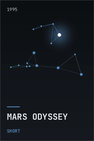 Poster for Mars Odyssey